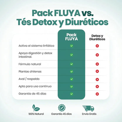 Fluya® Lymphatic Drainage Drops 2